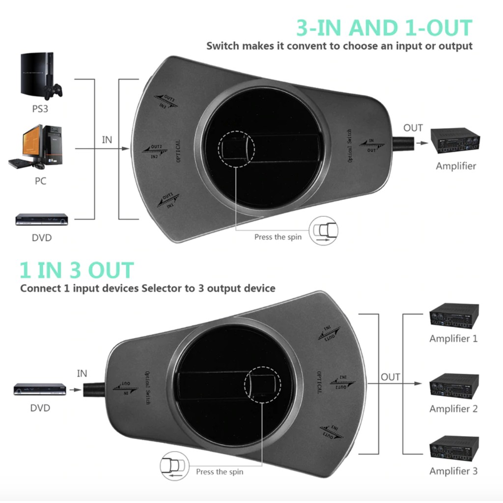 Digital Toslink Switch SPDIF Optical Audio Switch Toslink Cable Switcher Selector Hub Box for DVD CD player