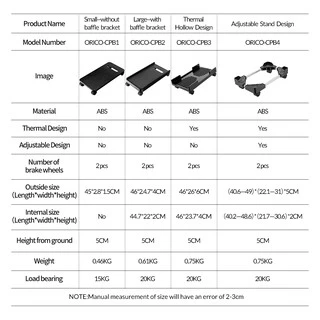 Orico ABS คอมพิวเตอร์ CPU ขาตั้งล้อที่มีเสถียรภาพแนวตั้งสําหรับกรณีคอมพิวเตอร์ PC Tower กันน้ําความร้อน Hollow Design