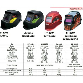 หน้ากากปรับแสงอัตโนมัติ Eco ยี่ห้อ Polo