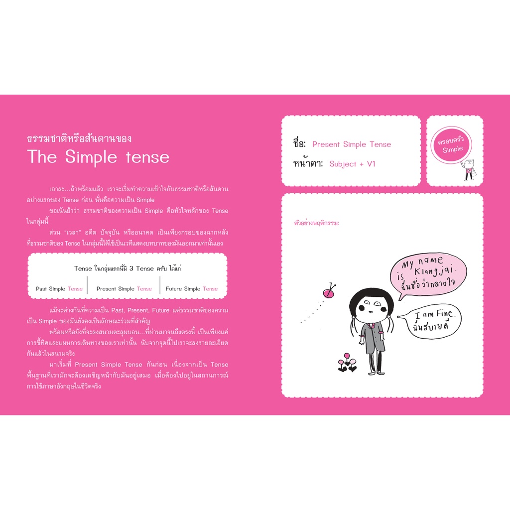 [สำนักพิมพ์ลีลาภาษา] หนังสือภาษาอังกฤษ หนังสือ รู้ทัน...สันดาน Tense (กว่าเดิม) (เฑียร ธรรมดา) - รูปที่ 4