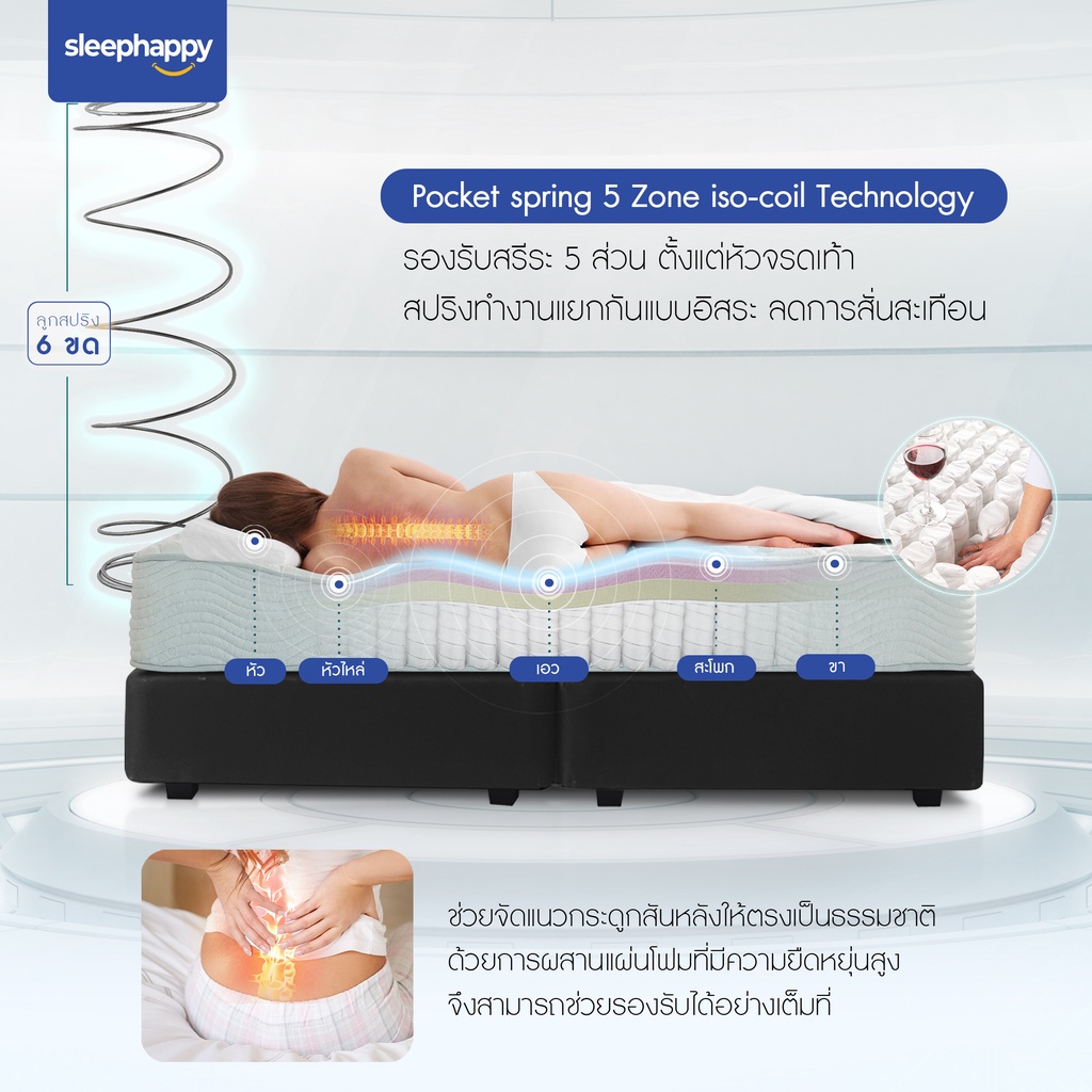 SleepHappy ที่นอนพ็อกเก็ตสปริง รุ่น Splendid สไตล์โรงแรม หนา 10 นิ้ว ขนาด 5 ฟุต สัมผัสนุ่มแน่น ลดเเรงสั่นสะเทือนและรองรับสรีระได้ดี ไม่รบกวนคู่นอน ส่งฟรี กล่องสุญญากาศ