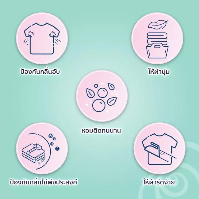 Downy Expert ดาวน์นี่ สำหรับการตากผ้าในร่ม น้ำยาปรับผ้านุ่ม ผลิตภัณฑ์ปรับผ้านุ่ม สูตรเข้มข้นพิเศษ 1.2 ลิตร X2 thumbnail 6