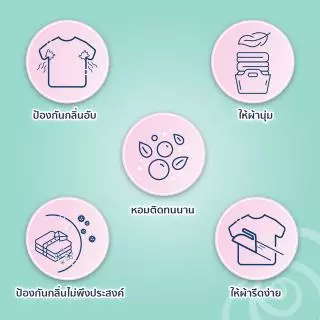 Downy XL ดาวน์นี่ ตากในที่ร่ม น้ำยาปรับผ้านุ่ม สูตรเข้มข้นพิเศษ แบบเติม 2.1 ลิตร x2 ถุงเติม หอมติดทนนาน