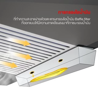 EVE เตาแก๊ส 2 หัวเตาแบบฝัง พร้อมเครื่องดูดควันติดผนัง HC-LOFTBOX-90+HB78-2BCC/BG