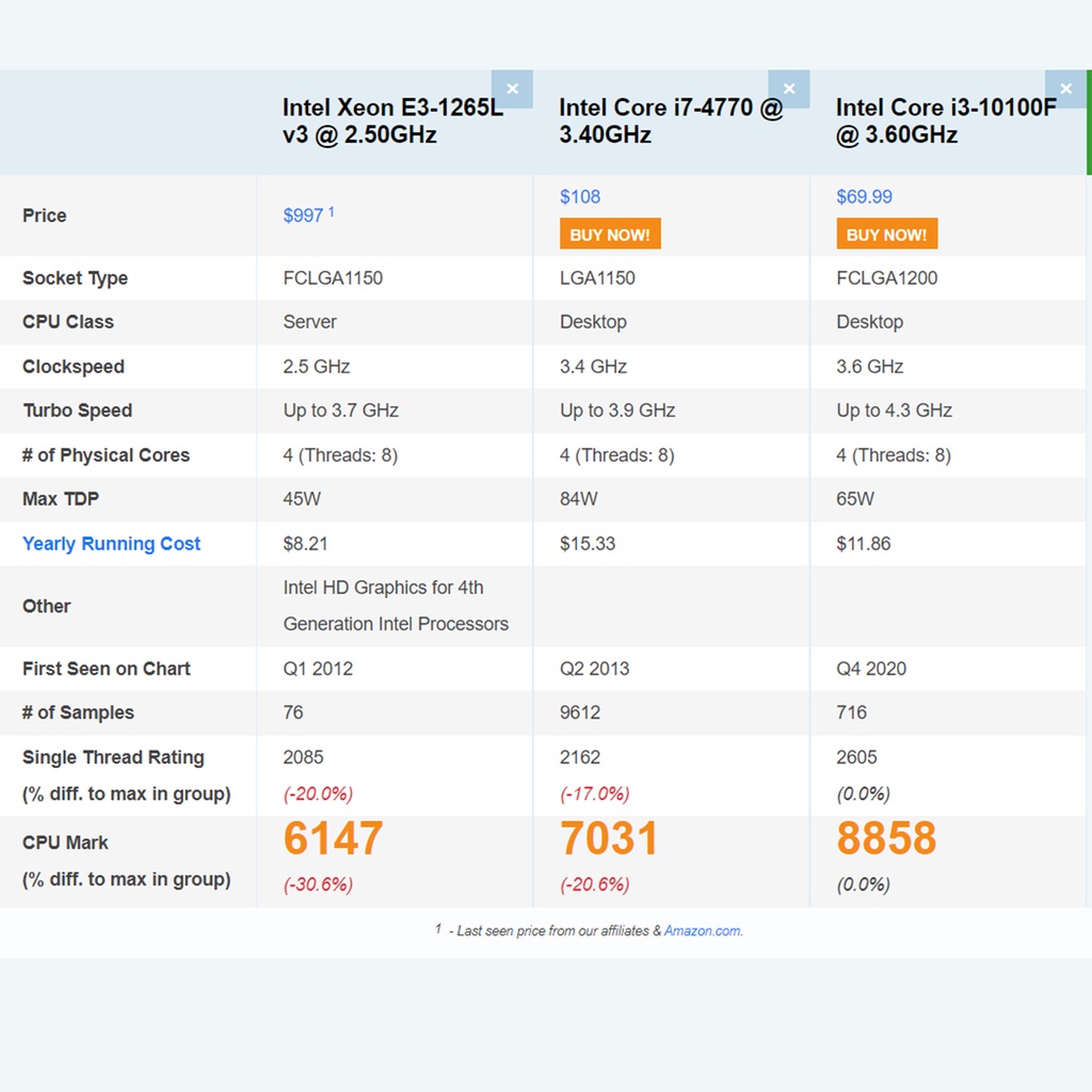 Intel Xeon E3-1265Lv3 สเปคเทียบ Intel I7-4770 LGA 1150 Gen 4th ...