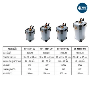 กรองนอกตู้ปลา พร้อมหลอดUV กำจะตะไคร่น้ำเขียว SOBO SF-850F-UV, 1000F-UV, 1200F-UV, 1500F-UV