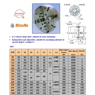 4JAW CHUCK หัวจับแท่นกลึง 4 จับ อิสระ12