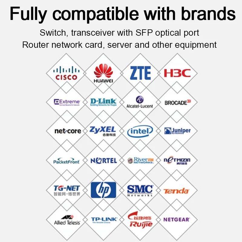 SFP Module (SC Mini Gbic) 1000Mbps Mikrotik/Cisco/Ruijie Reyee พร้อมใช้งาน/ส่ง kerry