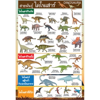 โปสเตอร์ พันธุ์ไดโนเสาร์