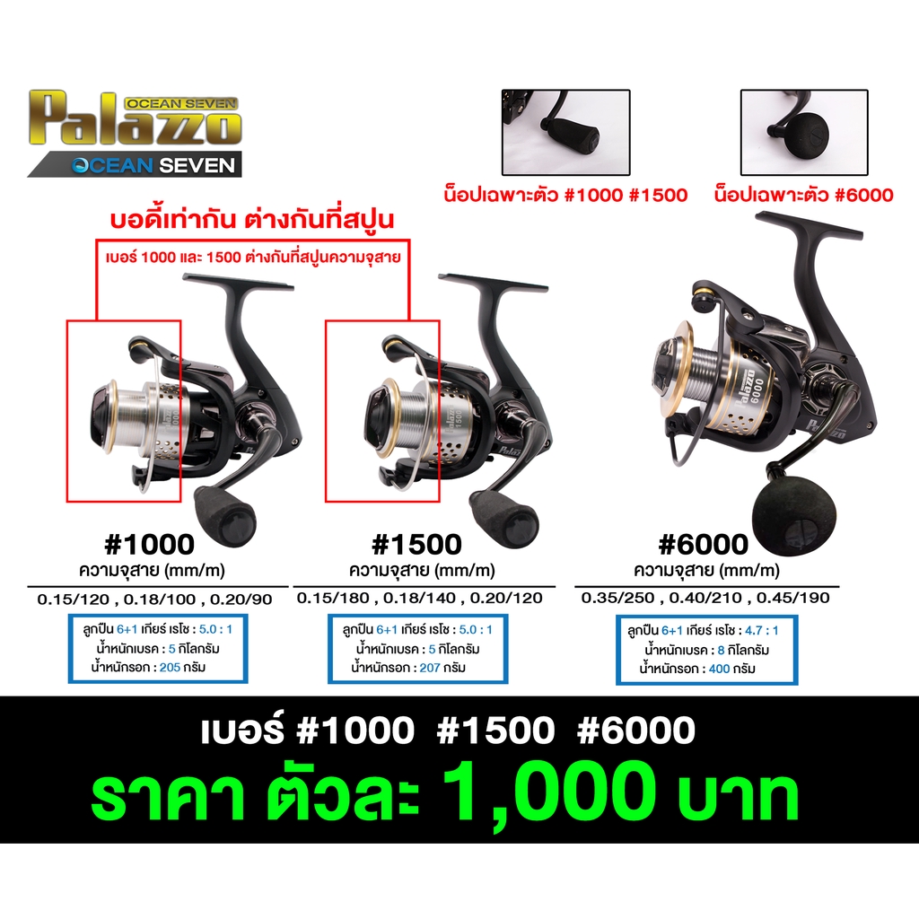 รอกสปินนิ่ง Palazzo ราคาประหยัด แขนเกลียว ลูกปืน6+1 น้ำหนักเบา กำลังเบรคสูง