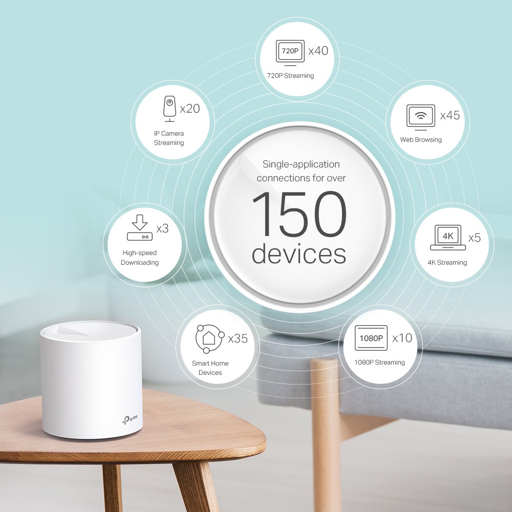TP-Link Deco X60 AX5400 Mesh Wi-Fi6 ใน 1 กล่องมี 2 เครื่อง / 3 เครื่อง (สามารถเลือกซื้อได้)