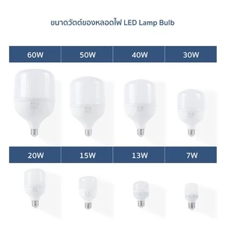 IWACHI หลอดไฟ หลอด led หลอดทรงกระบอก LED รุ่น GE1008 ขั้วE27 ขนาด7W,13W,15W,20W,30W,40W,50W,60W