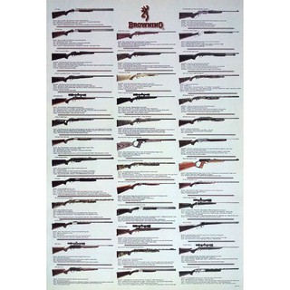 โปสเตอร์ ปืน ปืนเล็กยาวจู่โจม บราวนิง BROWNING Automatic Rifles (BAR) POSTER 24"x35" Inch PISTOLS FIREARMS Long Gun