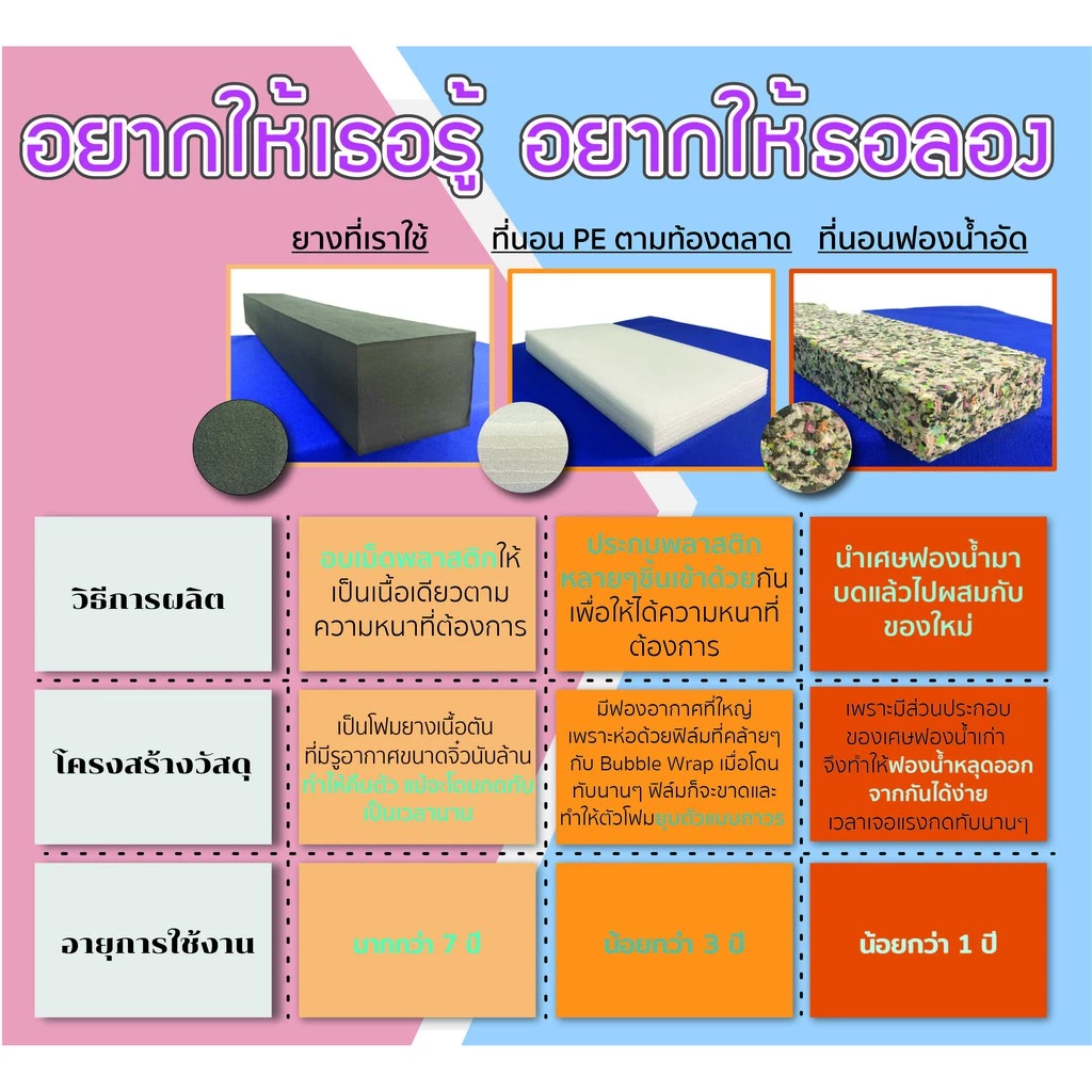 ที่นอนยางพารา Mangen Softlux BounceFlex Foam หุ้มหนัง Duraleather thumbnail 4