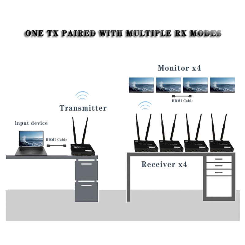 Wireless HDMI Extender 200M เครื่องส่งสัญญาณวิดีโอจอแสดงผลสําหรับตัวรับสัญญาณสําหรับกล่องทีวีแล็ปท็อปพีซีไปยังโปรเจคเตอร์