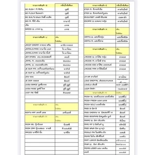 (12ฟรี1)หัวเชื้อน้ำหอม100% กลิ่นเคาน์เตอร์แบรนด์ ยอดนิยม (ไม่ผสมแอลกอฮอล์)