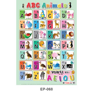 (KTS)โปสเตอร์พีพี OST ABC Animals A-Z EP-068 (50x70cm.)