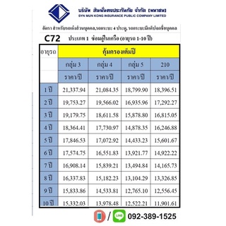 สินมั่นคง ประกันชั้น 1ซ่อมอู่ อายุ1-10ปี ราคา เริ่มต้น 11,902บาทต่อปี