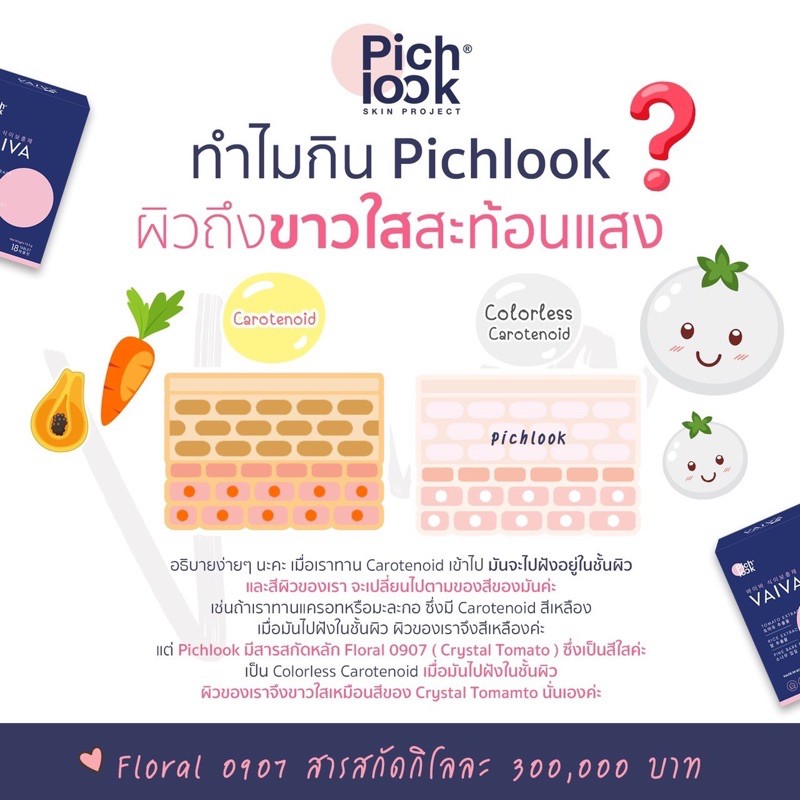 โปรใหม✨!! แถมวิตามินเร่งผิวขาว  pichlook ฟรี!! jejuna ขาวติดสปีด