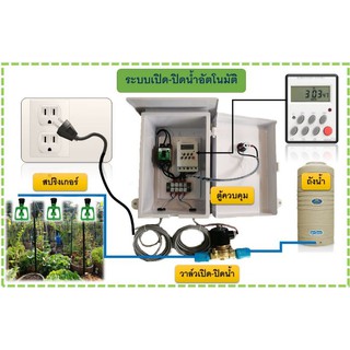 รดน้ำต้นไม้อัตโนมัติ​ แบบตั้งเวลา​ Timer วาล์ว 1/2 นิ้ว หรือ 4 หุน