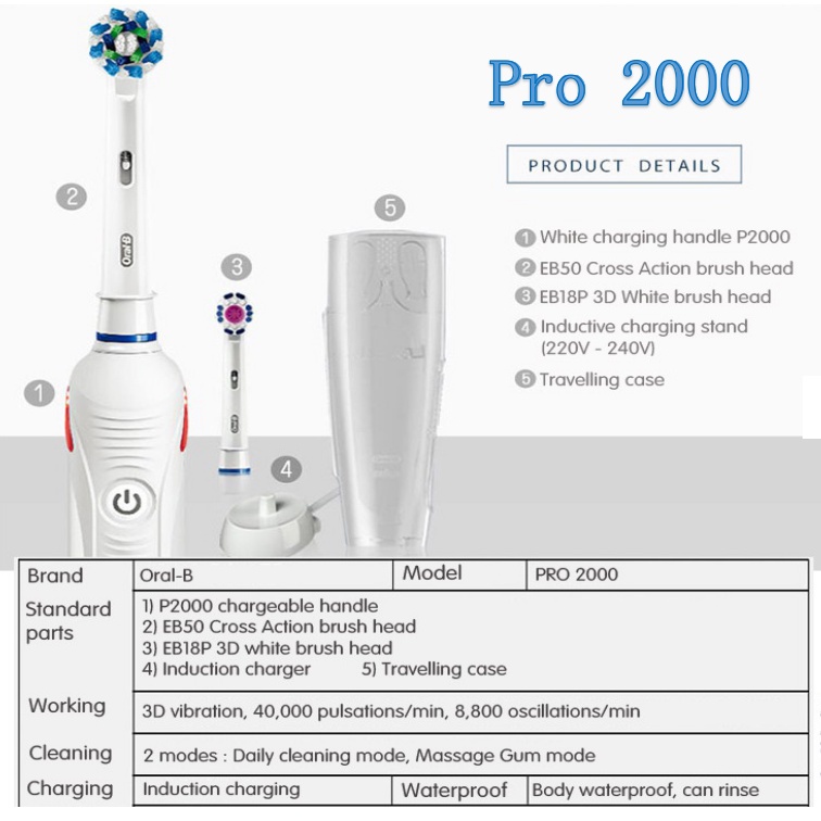 Oral B PRO Ultra ถูกที่สุด พร้อมโปรโมชั่น เม.ย. 2023BigGoเช็คราคาง่ายๆ