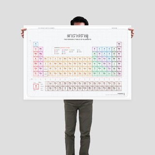 โปสเตอร์ตารางธาตุสีเทา Periodic Table of The Elements: Light Gray