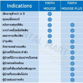 GC Tooth Mousse Plus Mint Flavour (รสมินท์)