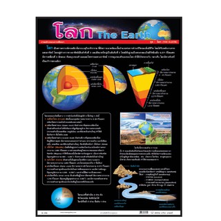 โปสเตอร์เรื่องโลก (The Earth)  #PV058 โปสเตอร์สื่อการเรียนการสอน โปสเตอร์พลาสติก