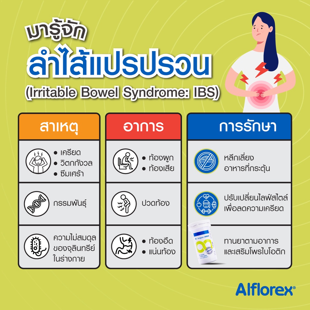 (EXP10/26) Alflorex อัลฟลอเร็กซ์ โพรไบโอติก (นำเข้าโดย Vistra ) probiotics probiotic precisionbiotics - รูปที่ 6