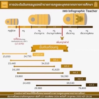 (ถูกที่สุด) อินทรธนูข้าราชการดิ้นอินเดียสีฝรั่งเศสและอินเดียสีเข้ม อินทนูพนักงานราชการ ครูผู้ช่วย บ่ากากี บ่าข้าราชการ