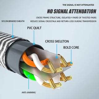 JAERSENT สายแลน1m~50m ​Cat 6 UTP Gigabit สายเคเบิลเครือข่ายอีเธอร์เน็ต RJ45 สายแพทช์แลน สำหรับ PC แล็ปท็อป, เราเตอร