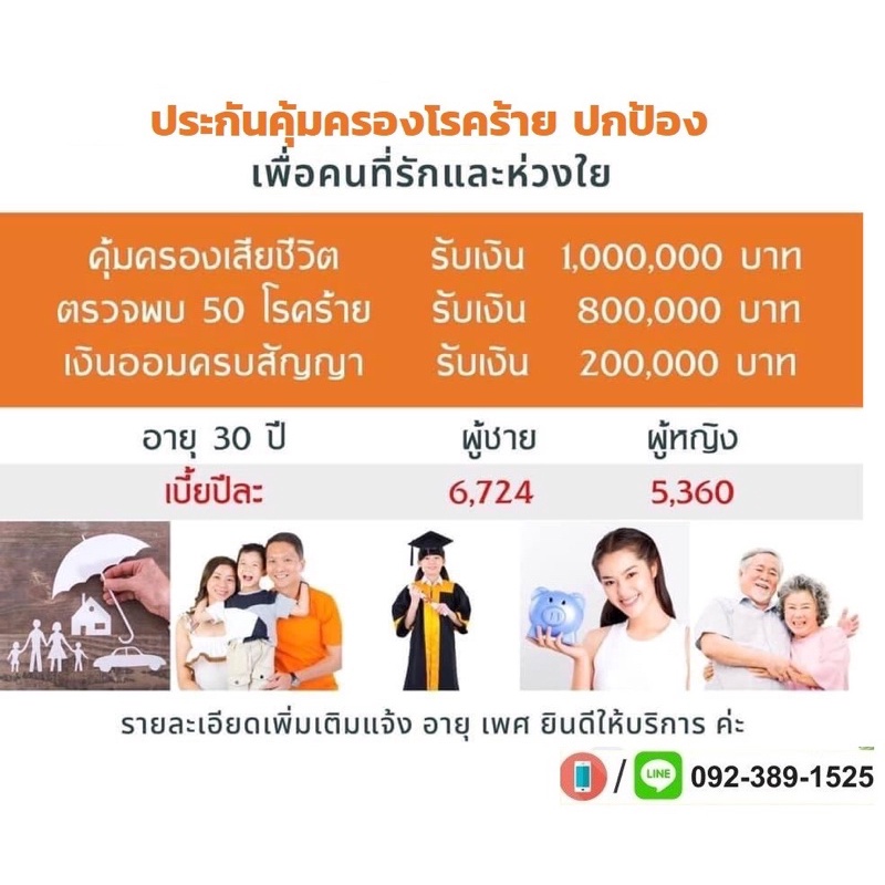 Fwdประกันชีวิต ทุกกรณี รับ 1ล้าน เบี้ยเริ่มต้น 3,844บาทต่อปี