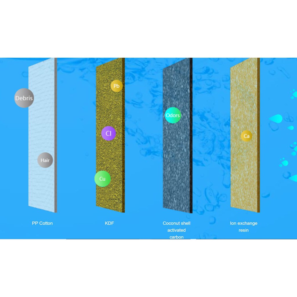 Petoneer เพ็ทโอเนียร์ ไส้กรองรุ่นใหม่สำหรับน้ำพุแมว FRESCO Pro Wifi หรือ Ultra   (แพ็ค 3 ชุด )