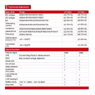 แท้ ส่งจากไทย UNI-T UT136B+ UT136C+ 1000V 10A เครื่องทดสอบมัลติมิเตอร์ดิจิทัล AC DC โวลต์มิเตอร์ แอมมิเตอร์ โอห์ม