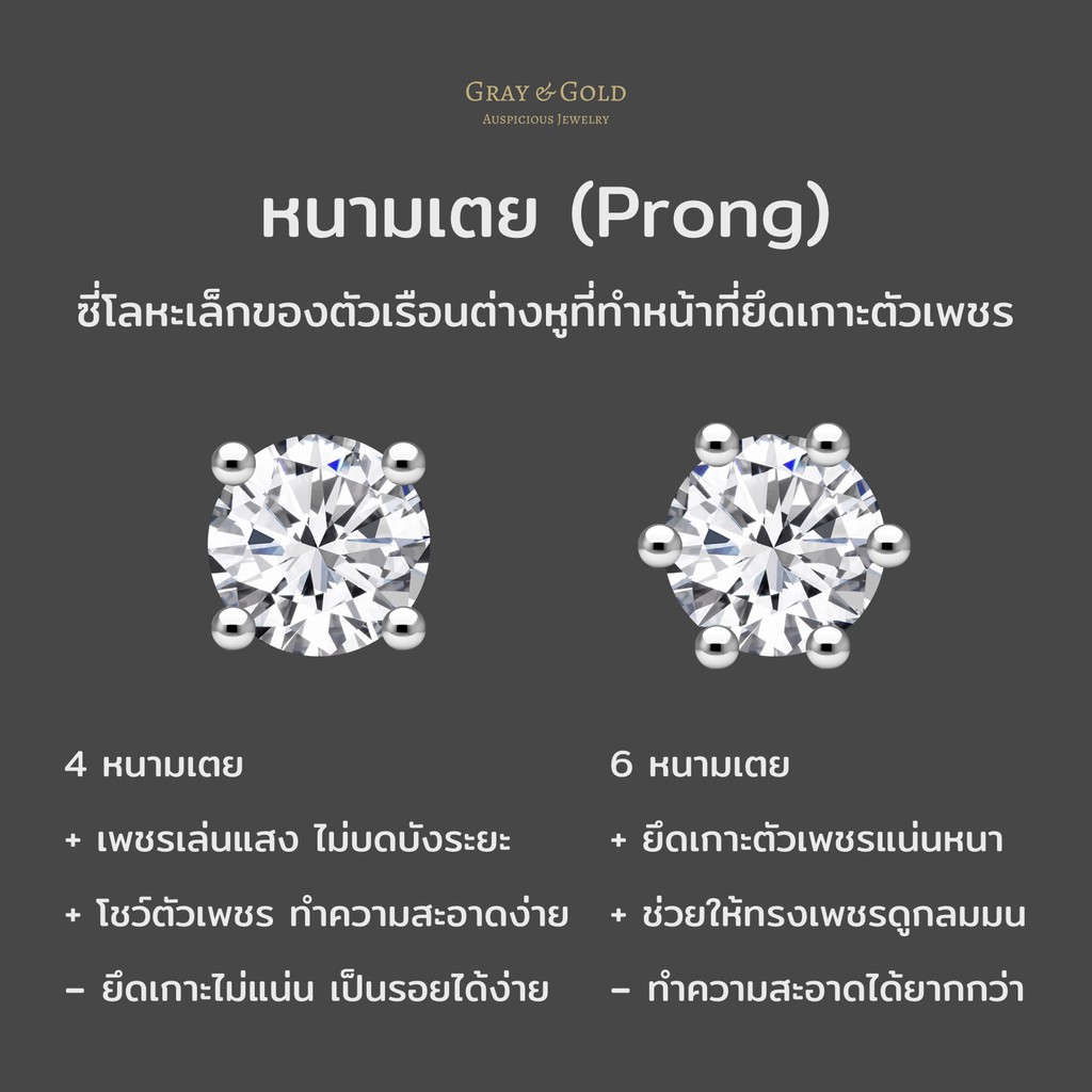 (จัดส่งออกใน 3 วัน) ต่างหูเพชรสังเคราะห์ CZ ทรงกลม Round Brilliant ตัวเรือนอัลลอยด์ ชุบทองคำขาวโรเดียม Gray & Gold ER007