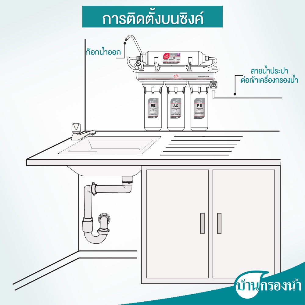 Filtex เครื่องกรองน้ำดื่ม 4 ขั้นตอน รุ่น FT 216 - รูปที่ 2