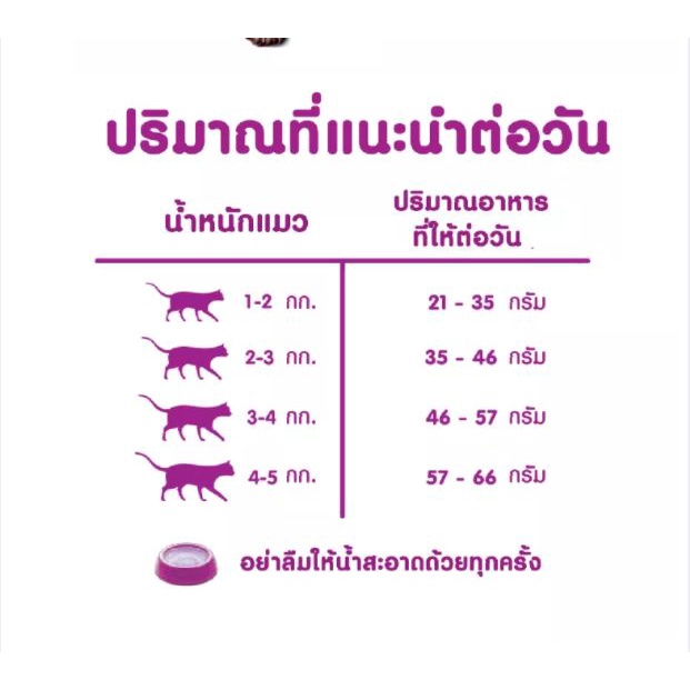 WHISKAS วิสกัส 7 kg. มี 3 รสชาติ อาหารแมว แบบเม็ด พ็อกเกต สูตรแมวโต อาหารแมว อาหารสัตว์เลี้ยง แมวโตทุกสายพันธุ์ - รูปที่ 2