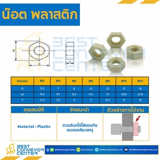 Nuts น็อตตัวเมีย Plastic/Steel Zinc/SUS304/Black