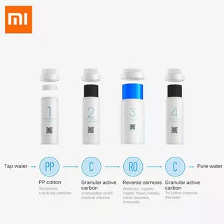 MR424 MR624 Mi Water Purifier Filter 400G / 600G ไส้กรองเครื่องกรองน้ำอัจฉริยะ