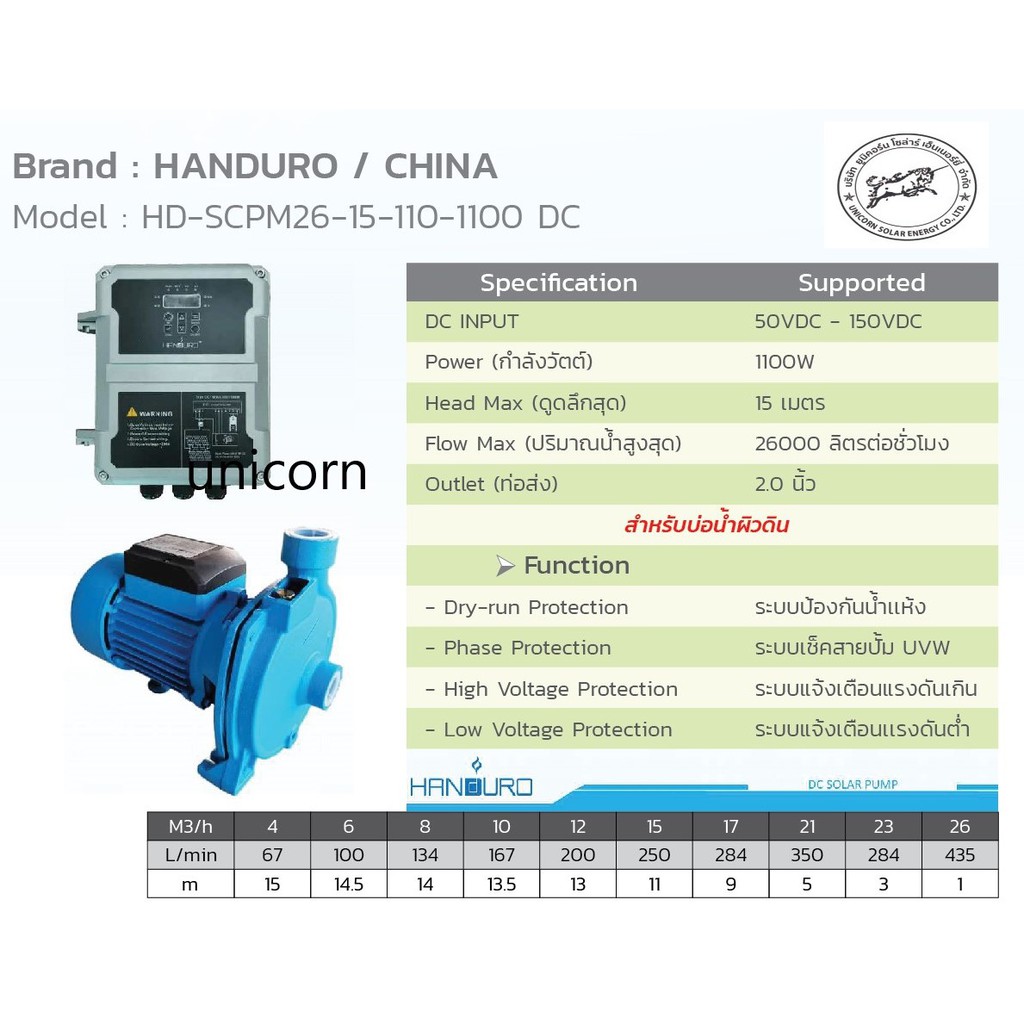 โซล่าปั๊มหอยโข่ง “Handuro” 1100 W ท่อออก 2"  Head 15 ม.(“Handuro”/HD-SCPM26-15-110-1100 DC Brushless