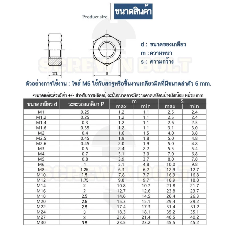 หัวน็อตตัวเมีย หกเหลี่ยม สแตนเลส 304 เกลียวมิล M6 M8 M10 M12 thumbnail 3
