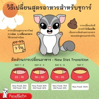 ชุดอาหารชูก้าร์สูตรโต 4เดือนขึ้นไปทดแทนซองสีเขียว สินค้าเป็นเซต ซองสีชมพู(สูตรเด็ก)และโปรตีนสูงขนาดทดลองสำหรับชูก้าร์