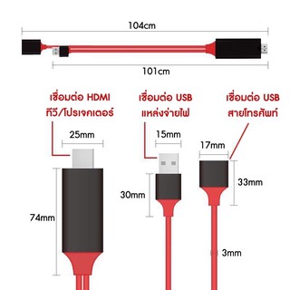 🔥🔥สายสัญญาณ 3 in 1 Fast USB to HDTV HDMI HD Adaptor for Type C/Micro/Litning