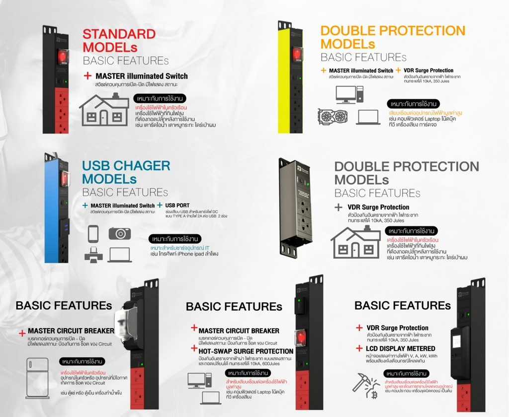 สั่งซื้อสินค้าออนไลน์จาก PowerConneX Official Store | Shopee Thailand
