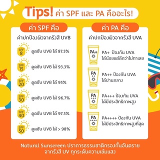 Oriental Princess Natural Sunscreen  ครีมกันแดด SPF40 PA++++byกำตังค์