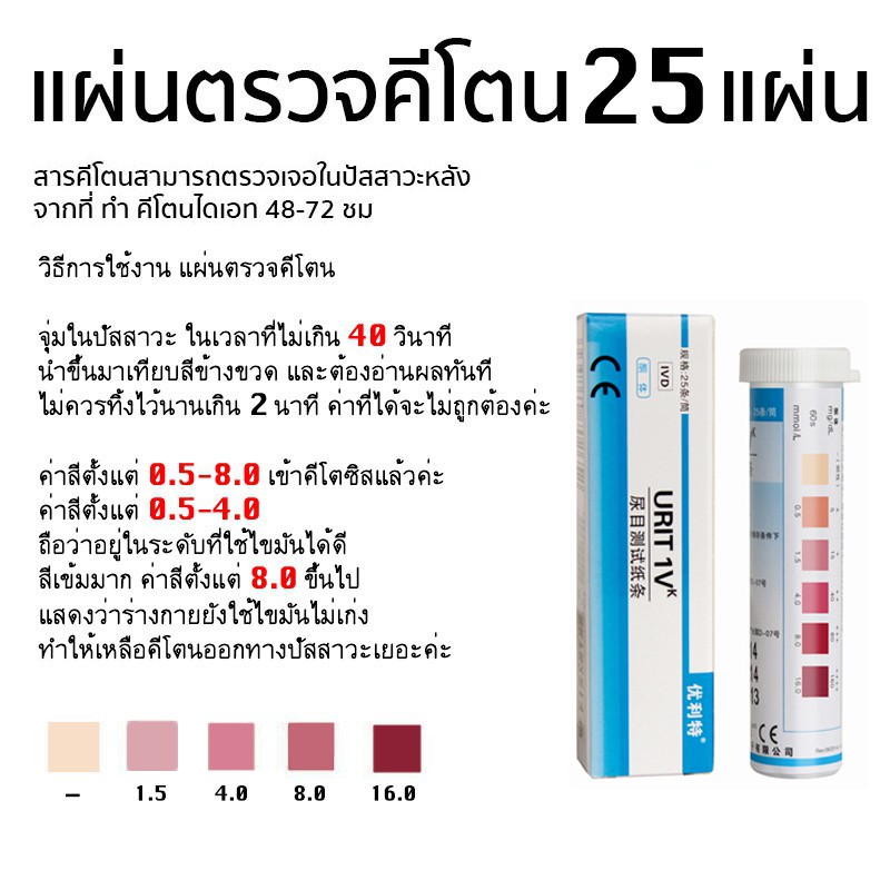 แผ่นตรวจคีโต Ketone Strip ฟรีถ้วยตรวจปัสสาวะ ที่ตรวจคีโต Keto Ketone ...