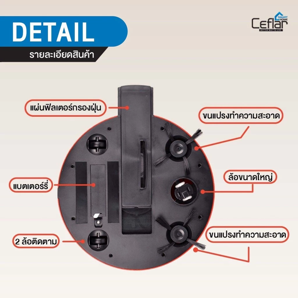 Mastersat หุ่นยนต์ดูดฝุ่นอัตโนมัติ Ceflar CRC-01 thumbnail 9