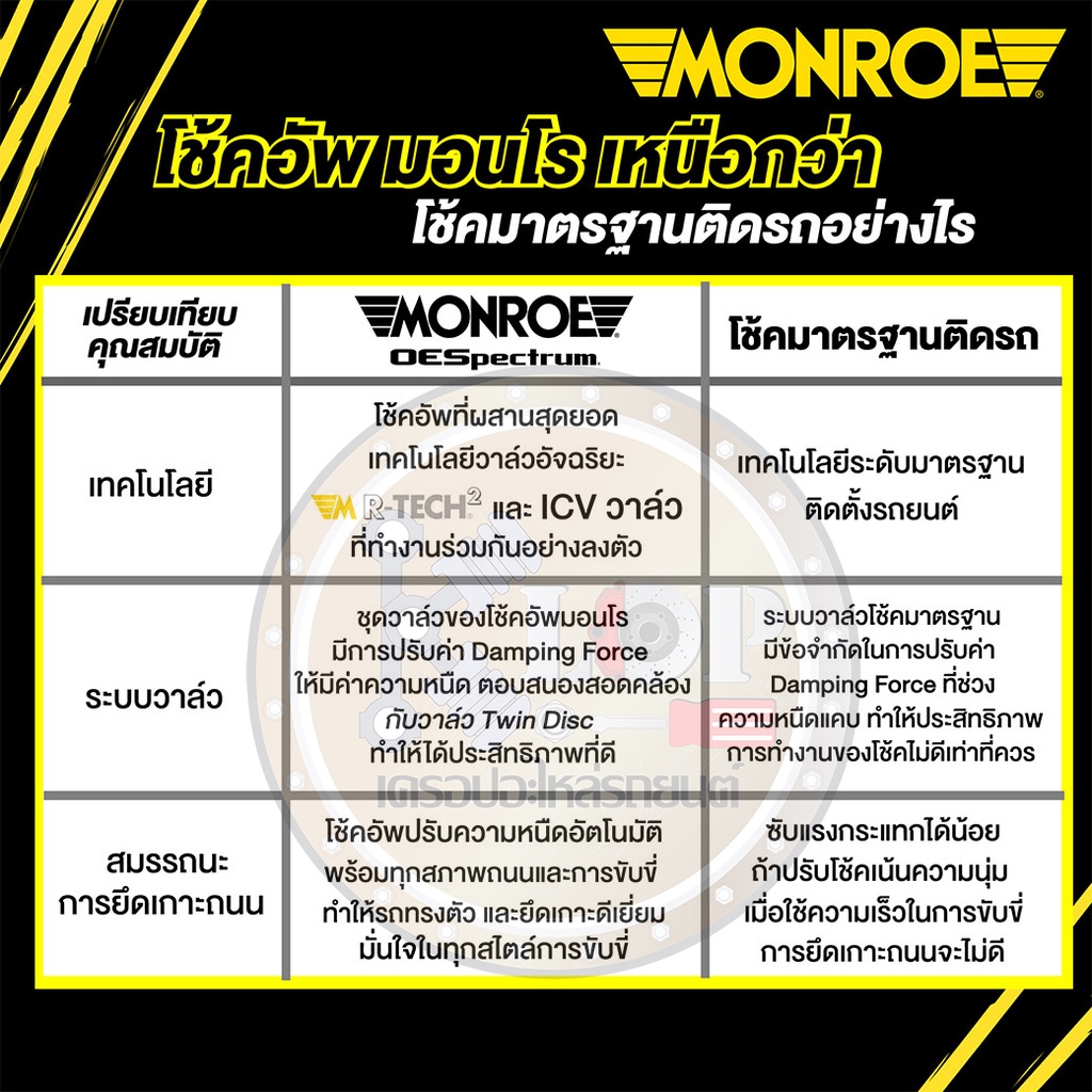 ชุดโช๊คอัพ หน้า-หลัง(MONROE) TOYOTA CAMRY ACV40ACV41 (รุ่นOE SPECTRUM ...