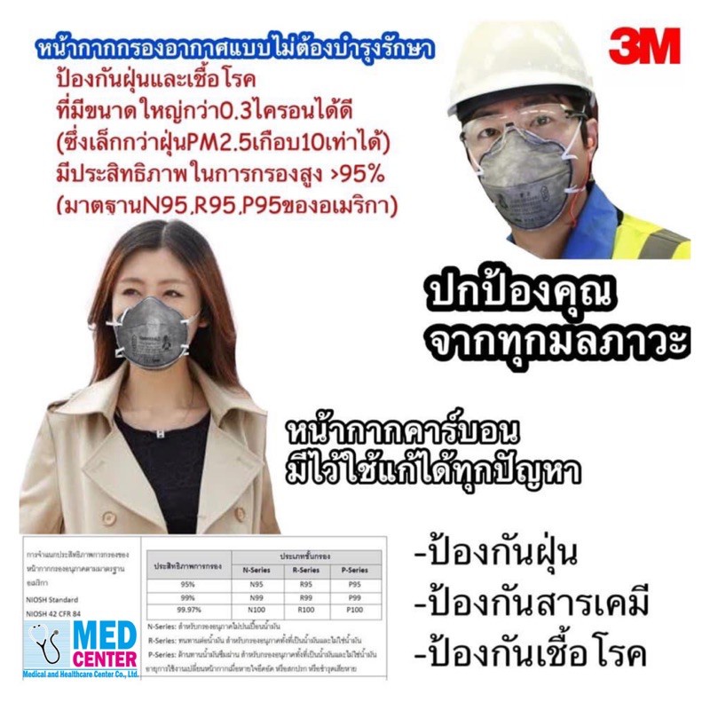 ℡✔✆หน้ากาก R95 3M8247 กล่อง2
