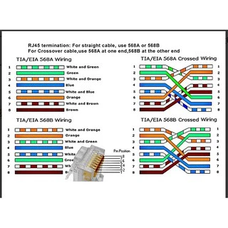 LINK US-1002A CAT6 Plug RJ45 (10 หัว/Pack) ชุด Set 5 แพ็ค (50 หัว) ** พร้อมส่ง **